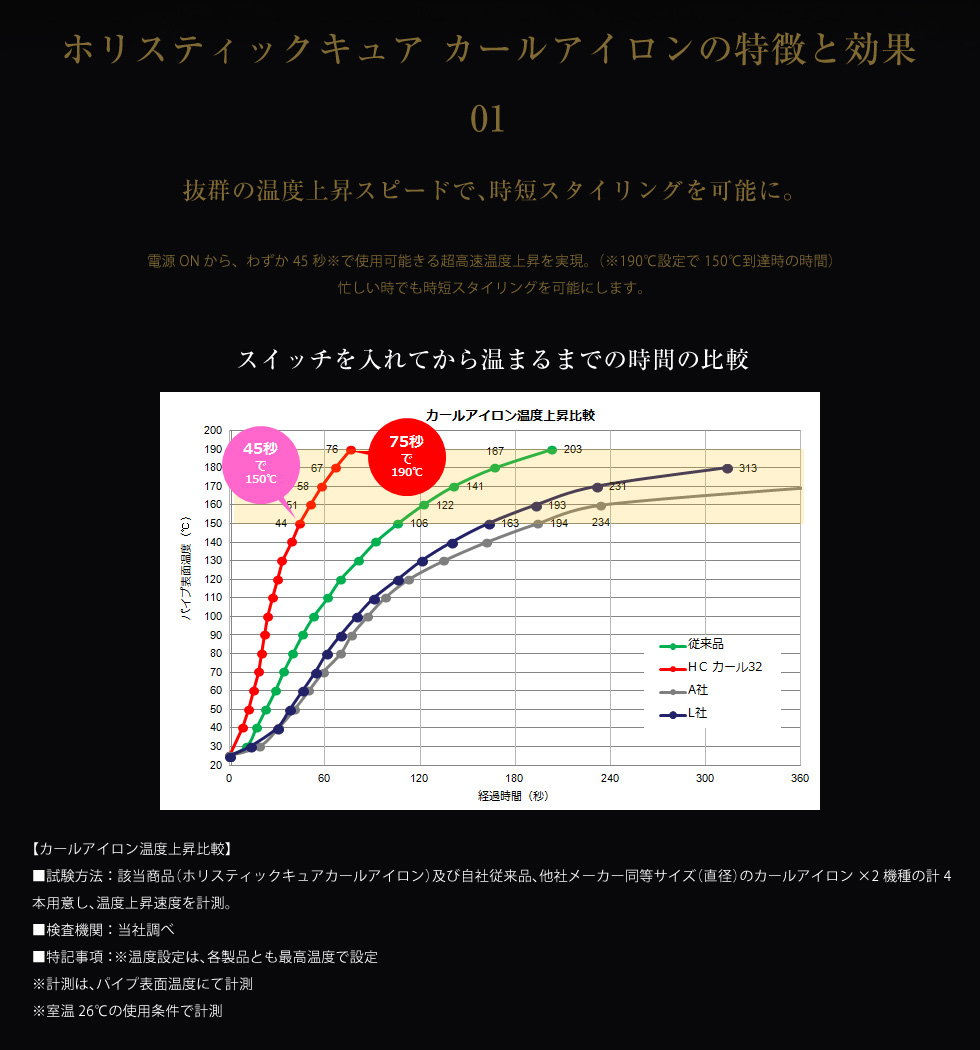 ホリスティックキュアカールアイロン「ハイスピード×キープ」