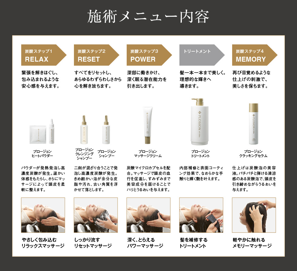 新発想のヘッドスパ・炭酸リフト